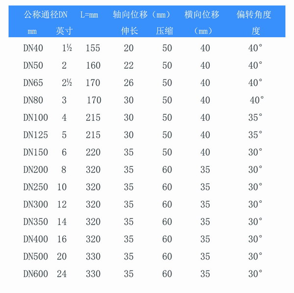 耐油双球体含羞草app免费下载参数表