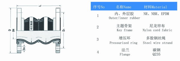 耐油双球体含羞草app免费下载结构图