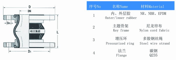 白色含羞草app免费下载结构图