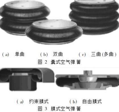 图解cfm含羞草app下载的三种主要类型