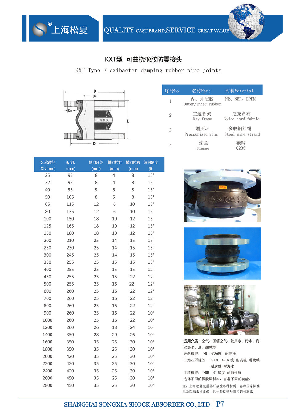 KTX含羞草app免费下载的产品规格表